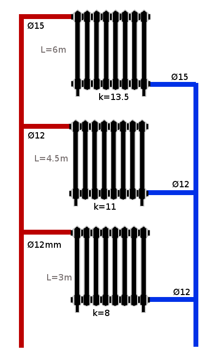 Installation en parallèle Installation en parallèle